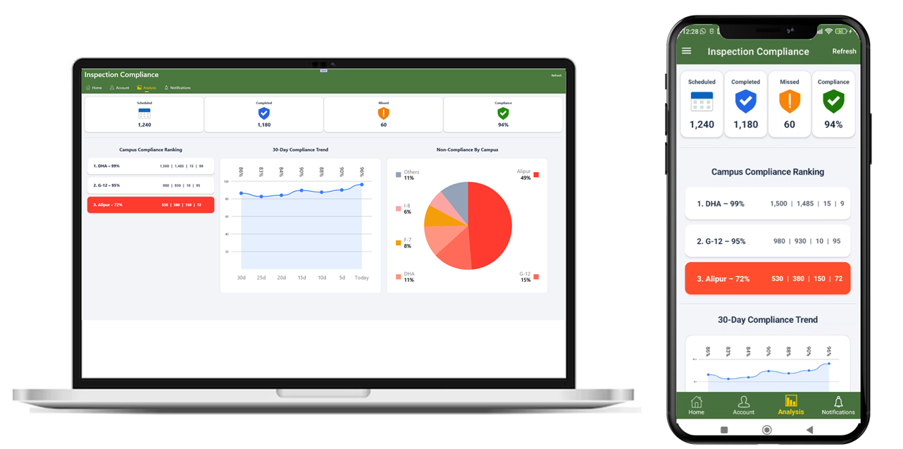 Infra Vitals Dashboard Preview